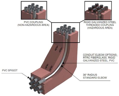 red e duct stub ups